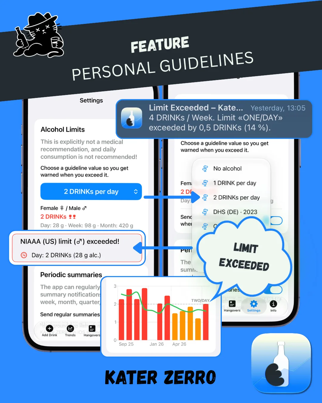 KATER ZERRO personal alcohol-limit settings with a local notification