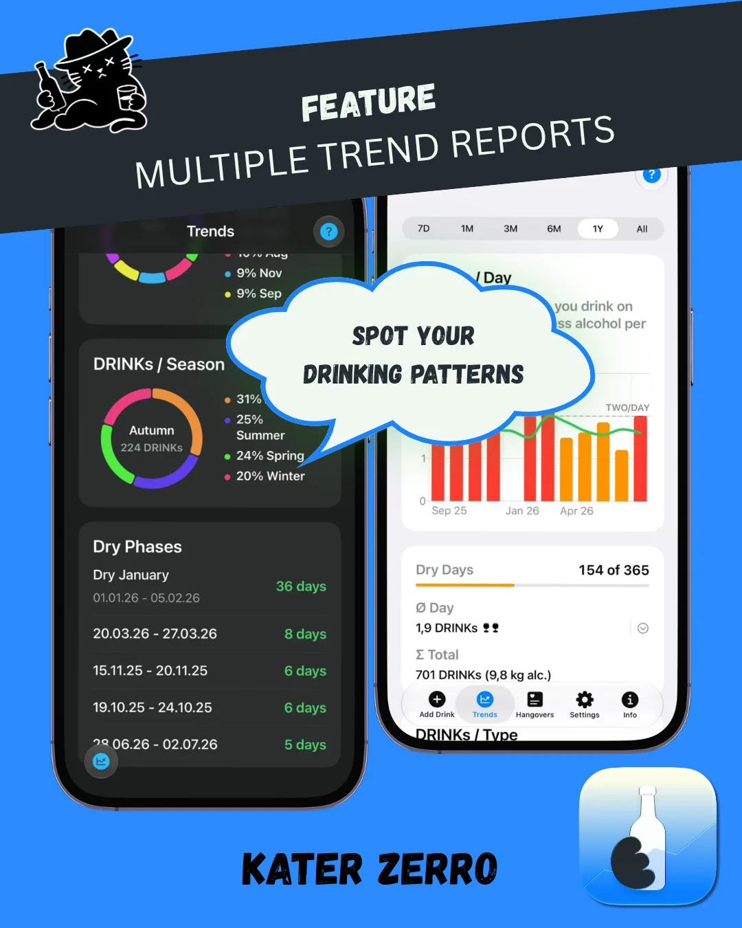 KATER ZERRO trend reports for drinking by season and day